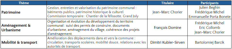 patrimoine economie