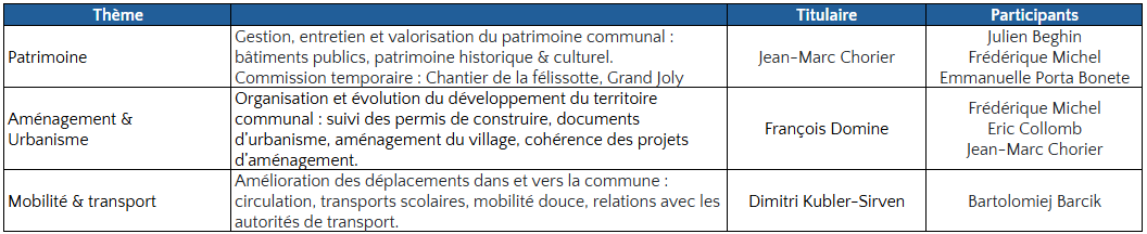patrimoine economie